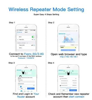 1200 Mbit / 5GHz Drahtloser WIFI Range Extender