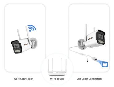 5MP WiFi Outdoor Überwachungskamera