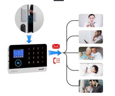 Intelligentes WiFi-Alarmsystem