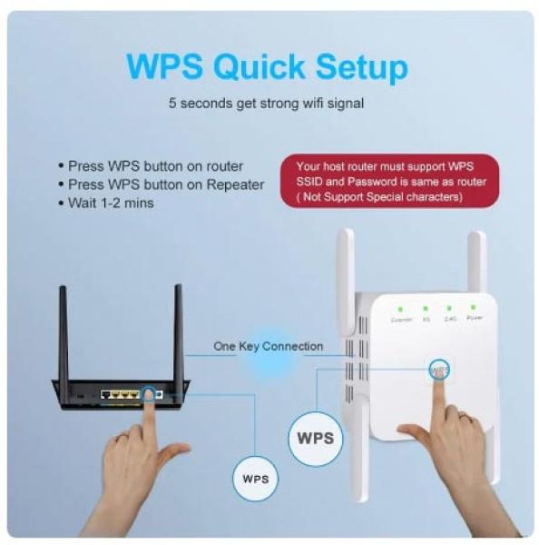 1200 Mbit / 5GHz Drahtloser WIFI Range Extender