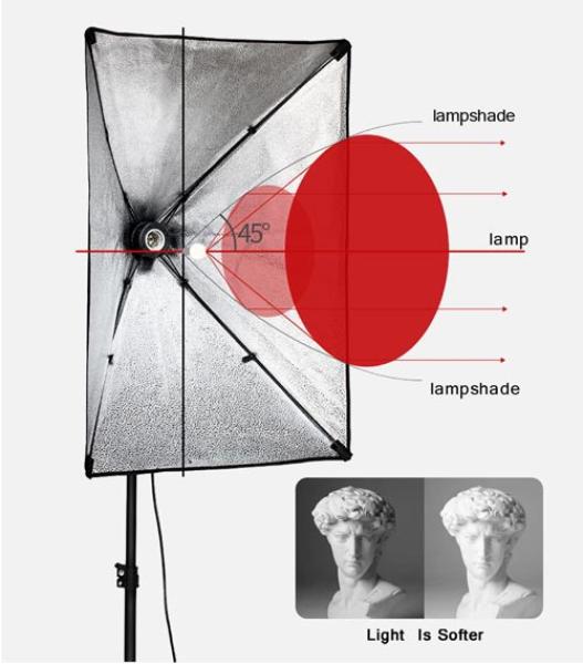 Fotografie Beleuchtungs-System