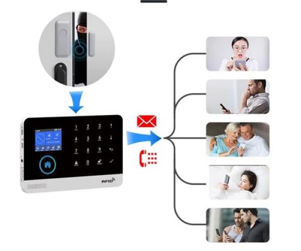 Intelligentes WiFi-Alarmsystem